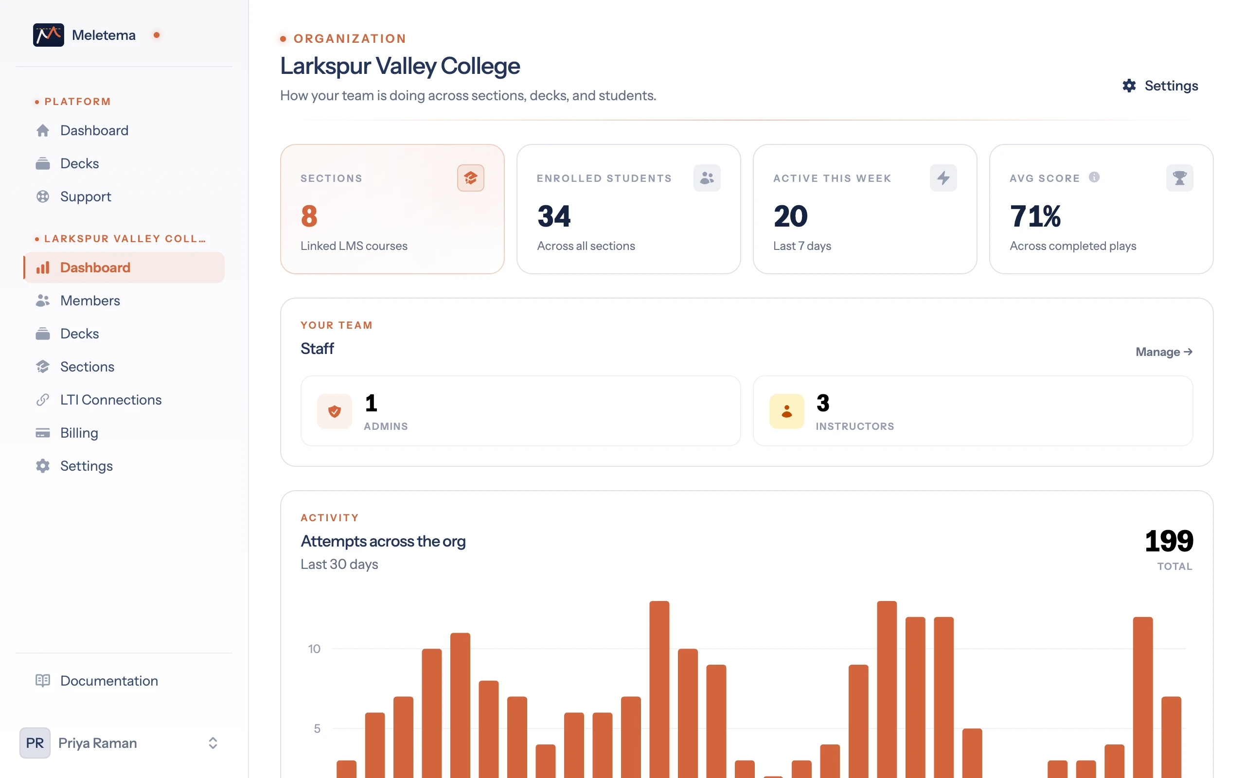 org-dashboard-48d4d756ab1c